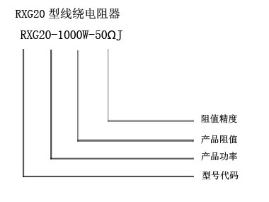 RXG20y