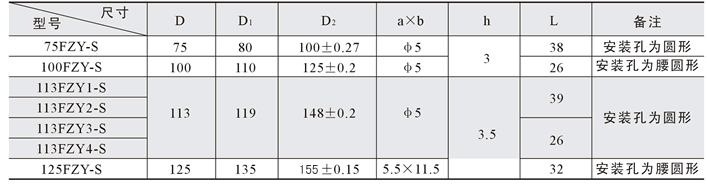 113FZY1-SmxL(fng)C(j)