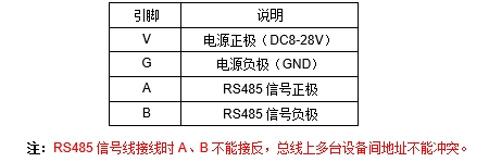 JP22D RS-485՚|