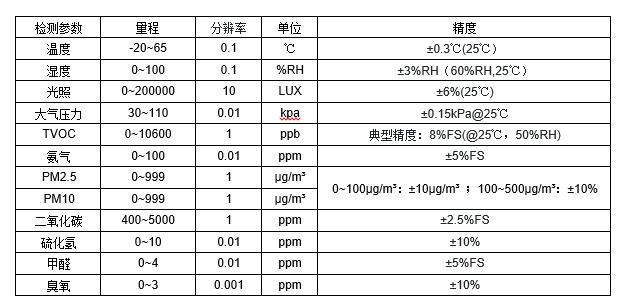 JGA-2D RS-485(sh)՚|(zh)