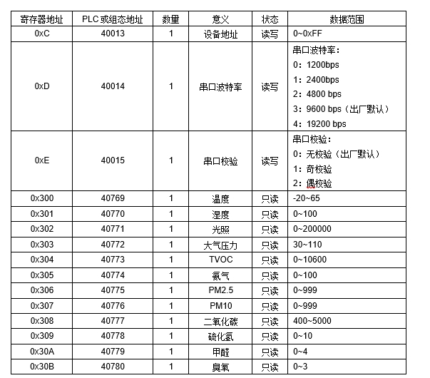 JGA-2D RS-485(sh)՚|(zh)